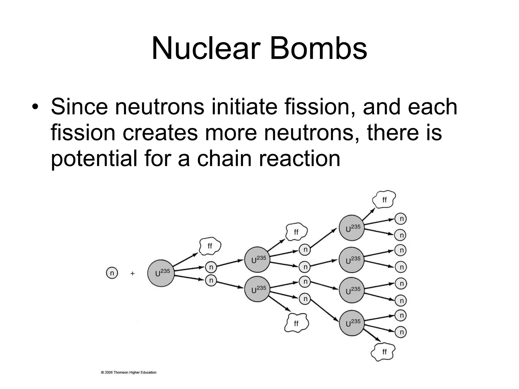 Nuclear Bombs Since neutrons initiate fission, and each fission creates more neutrons, there is potential for a chain reaction 