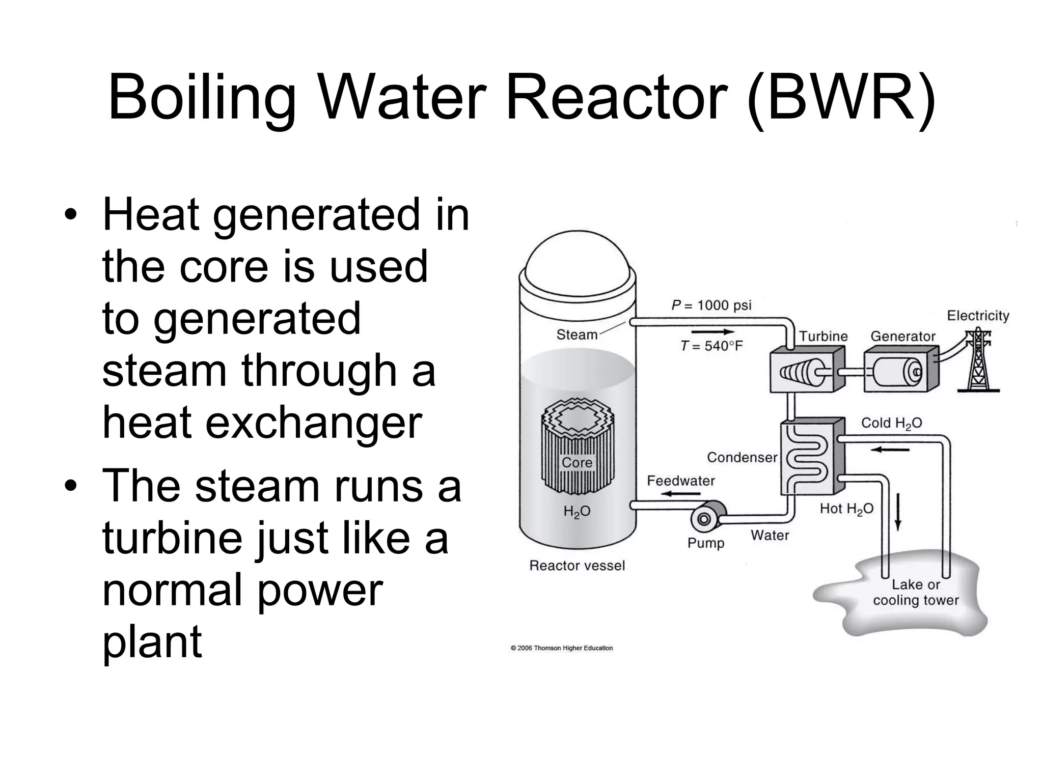Boiling Water Reactor (BWR) Heat generated in the core is used to generated steam through a heat exchanger The steam runs a turbine just like a normal power plant 
