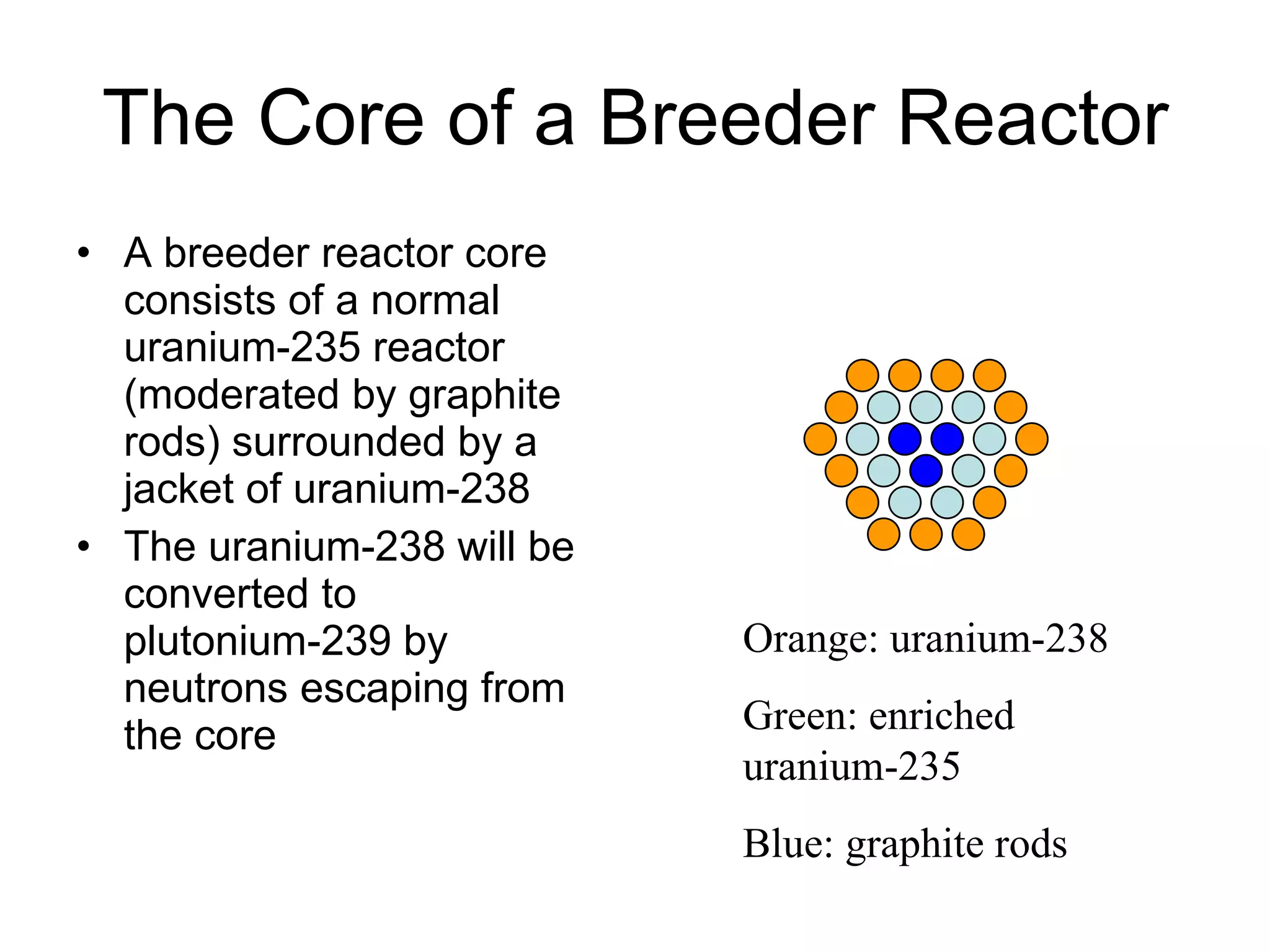 The Core of a Breeder Reactor A breeder reactor core consists of a normal uranium-235 reactor (moderated by graphite rods) surrounded by a jacket of uranium-238 The uranium-238 will be converted to plutonium-239 by neutrons escaping from the core Orange: uranium-238 Green: enriched uranium-235 Blue: graphite rods 