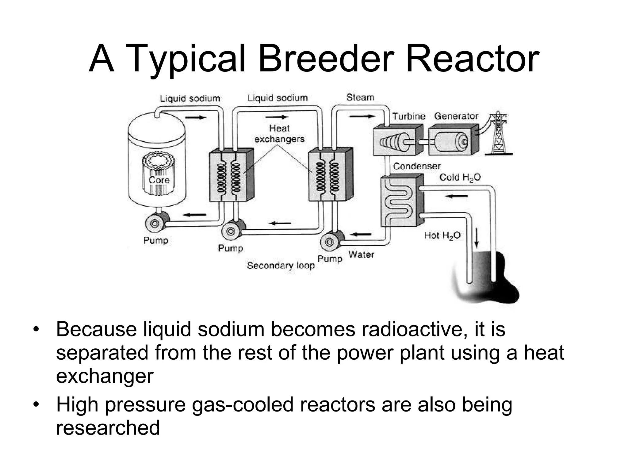 A Typical Breeder Reactor Because liquid sodium becomes radioactive, it is separated from the rest of the power plant using a heat exchanger High pressure gas-cooled reactors are also being researched 