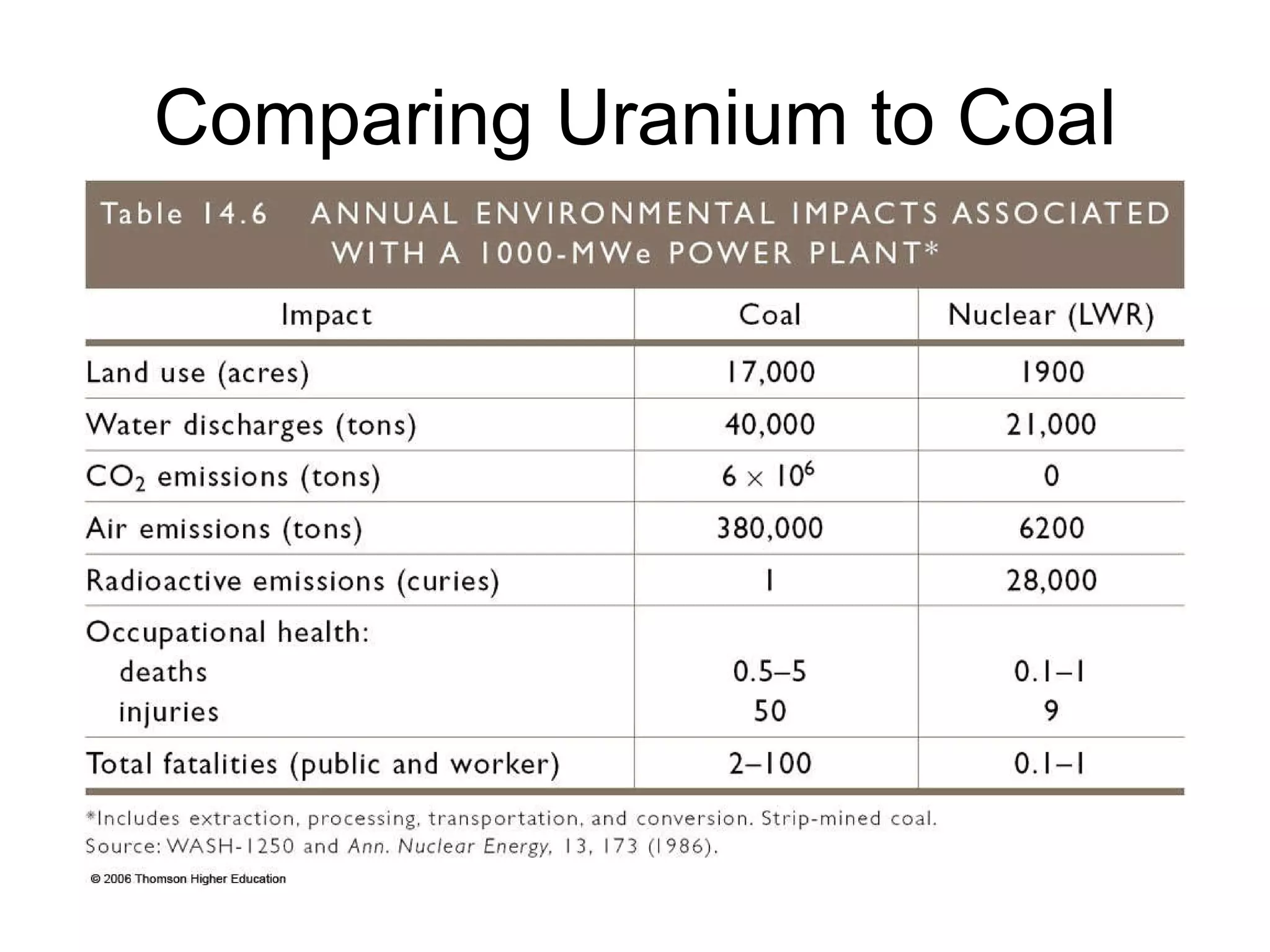 Comparing Uranium to Coal 