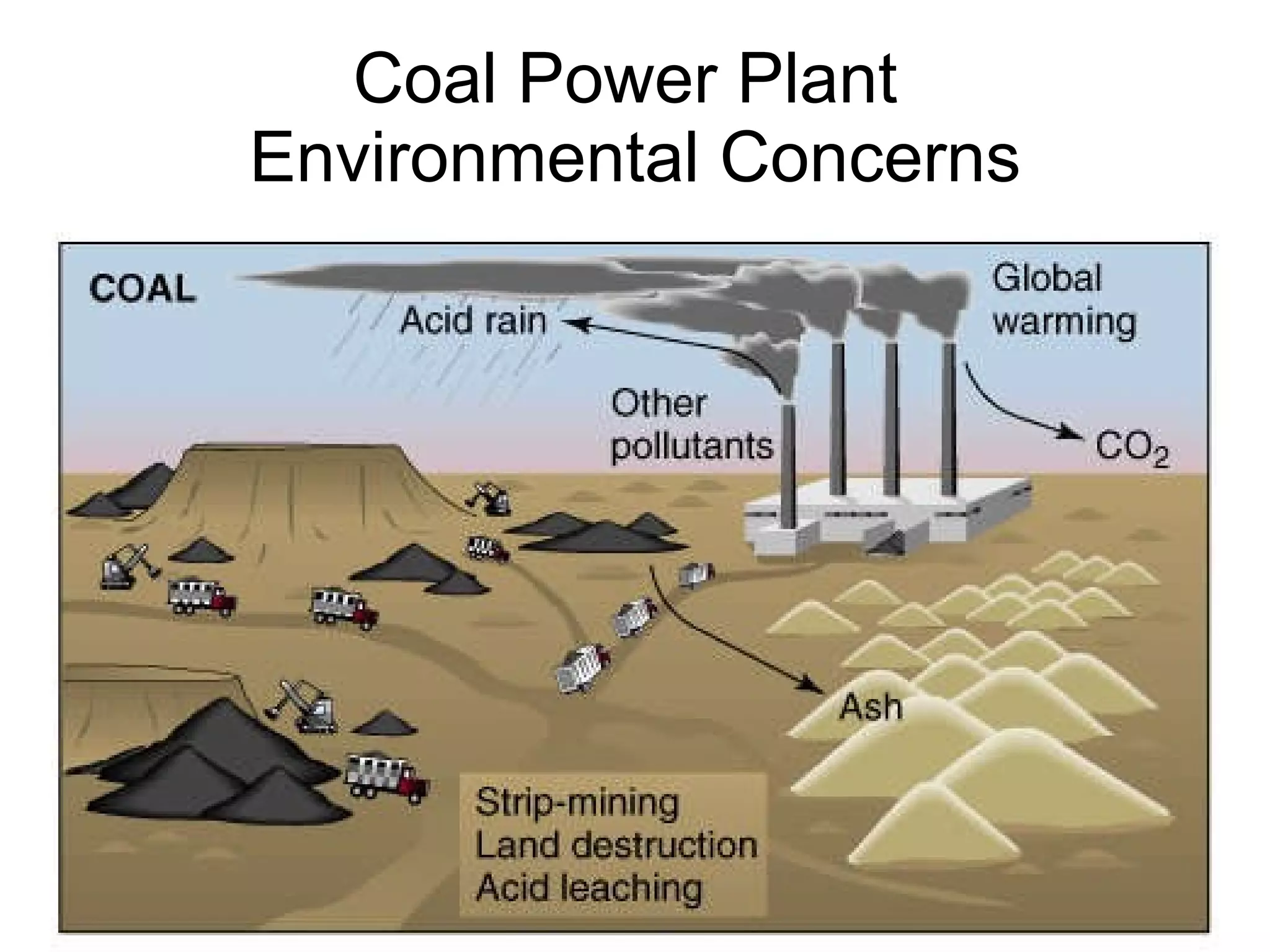 Coal Power Plant  Environmental Concerns 