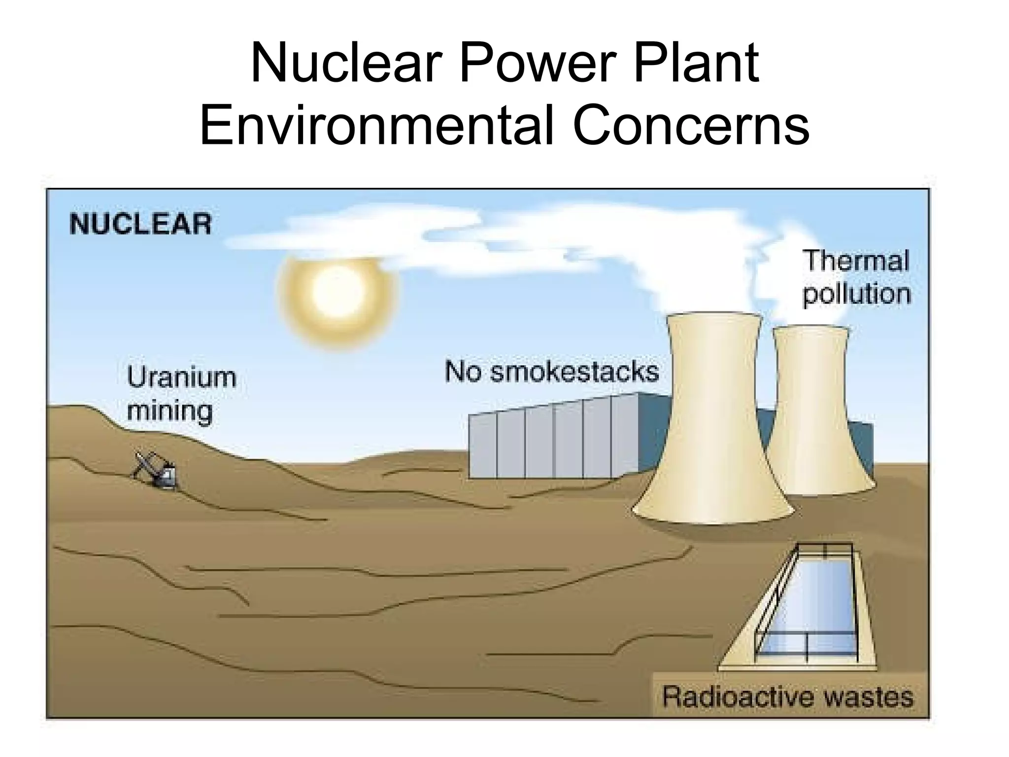 Nuclear Power Plant Environmental Concerns 