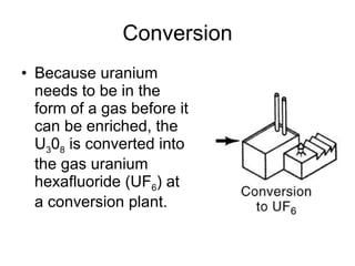 Conversion Because uranium needs to be in the form of a gas before it can be enriched, the U 3 0 8  is converted into the gas uranium hexafluoride (UF 6 ) at a conversion plant.  