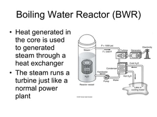 Boiling Water Reactor (BWR) Heat generated in the core is used to generated steam through a heat exchanger The steam runs a turbine just like a normal power plant 