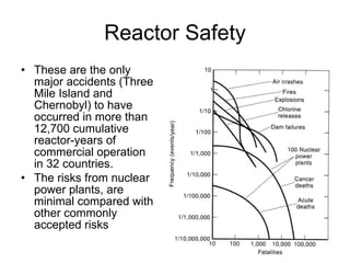 Reactor Safety These are the only major accidents (Three Mile Island and Chernobyl) to have occurred in more than 12,700 cumulative reactor-years of commercial operation in 32 countries.   The risks from nuclear power plants, are minimal compared with other commonly accepted risks   