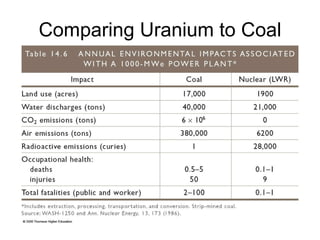 Comparing Uranium to Coal 