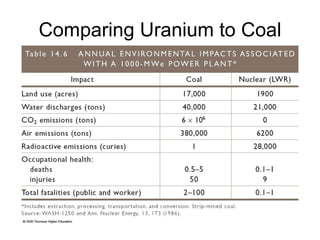 Comparing Uranium to Coal
 