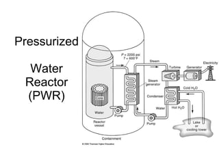 Pressurized  Water Reactor (PWR) 