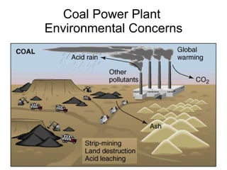 Coal Power Plant  Environmental Concerns 