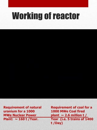 Working of reactor
Requirement of natural
uranium for a 1000
MWe Nuclear Power
Plant: ~ 160 t /Year.
Requirement of coal for a
1000 MWe Coal fired
plant ~ 2.6 million t /
Year (i.e. 5 trains of 1400
t /Day)
 