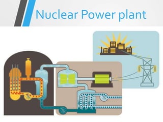 Nuclear Power plant
prepared by: R.V.Varmora
 