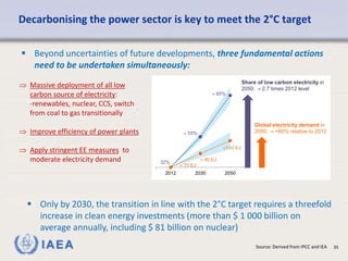 IAEA 35
Decarbonising the power sector is key to meet the 2°C target
Source: Derived from IPCC and IEA
 Beyond uncertainties of future developments, three fundamental actions
need to be undertaken simultaneously:
 Massive deployment of all low
carbon source of electricity:
-renewables, nuclear, CCS, switch
from coal to gas transitionally
 Improve efficiency of power plants
 Apply stringent EE measures to
moderate electricity demand 32%
 55%
 85%
 70 EJ
 90 EJ
110 EJ
2012 2030 2050
Global electricity demand in
2050:  +60% relative to 2012
Share of low carbon electricity in
2050:  2.7 times 2012 level
 Only by 2030, the transition in line with the 2°C target requires a threefold
increase in clean energy investments (more than $ 1 000 billion on
average annually, including $ 81 billion on nuclear)
 