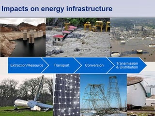 IAEA 45
Impacts on energy infrastructure
Extraction/Resource Transport Conversion
Transmission
& Distribution
 