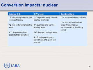 IAEA 46
Conversion impacts: nuclear
Gradual CC EW event Combinations
T↑ decreasing thermal and
cooling efficiency
P↓ less and warmer cooling
water
SL ↑ impact on plants
located at low elevation
T˄ larger efficiency loss and
cooling challenge
P˅ even less and warmer
cooling water
W˄ damage cooling towers
P˄ flooding emergency
equipment and spent fuel
storage
T˄ + P˅ acute cooling problem
T˄ + P˅ + W˄ smoke from
forest fire damaging
instrumentation, inhibiting
access
 