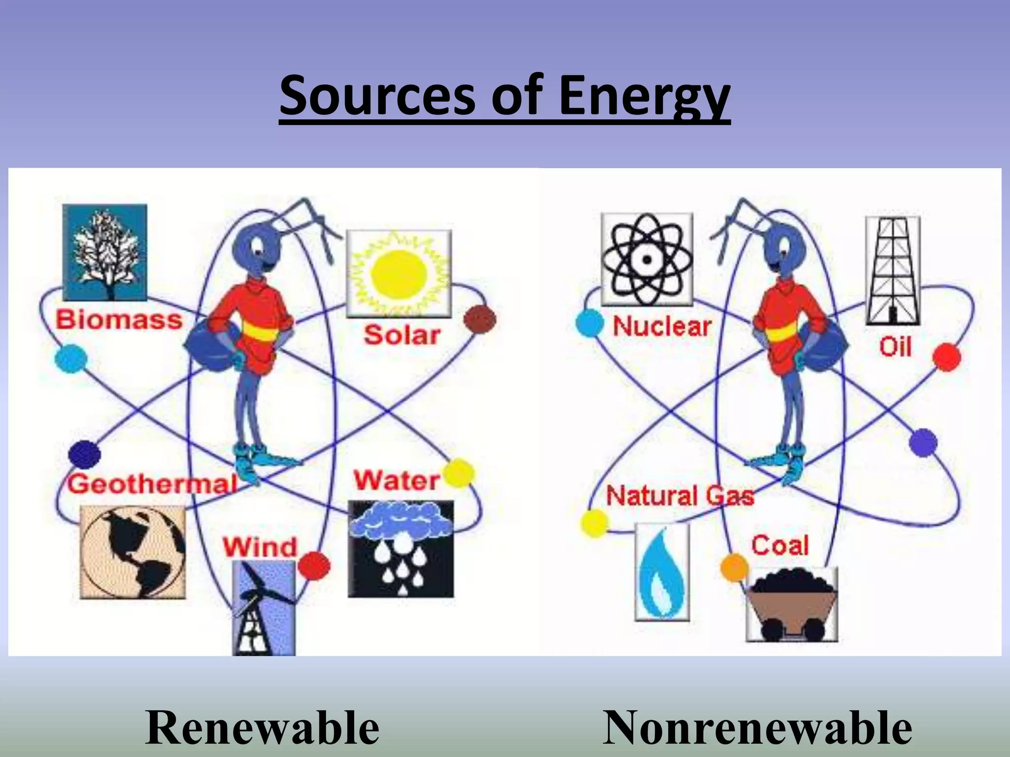 Sources of Energy




Renewable        Nonrenewable
 