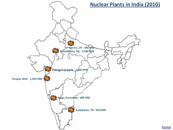 Nuclear Power & India