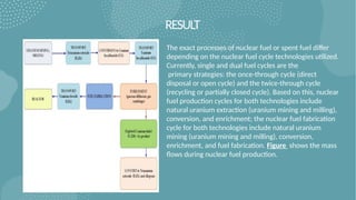 Nuclear Power in Energy Transition and energy management of nuclear ...