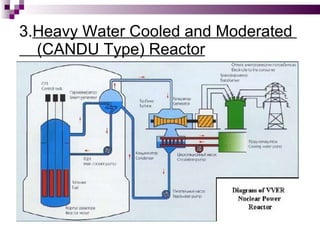 3. Heavy Water Cooled and Moderated    (CANDU Type) Reactor 