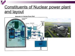 Constituents of Nuclear power plant and layout 
