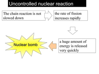 The chain reaction is not
slowed down
a huge amount of
energy is released
very quickly
the rate of fission
increases rapidly
Nuclear bombNuclear bomb
Uncontrolled nuclear reactionUncontrolled nuclear reaction
 