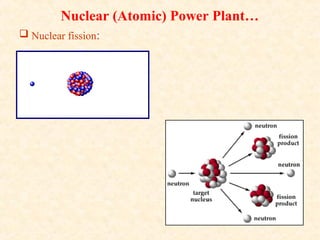 Nuclear (Atomic) Power Plant…
 Nuclear fission:
 