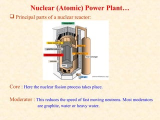 Nuclear (Atomic) Power Plant…
 Principal parts of a nuclear reactor:
Core : Here the nuclear fission process takes place.
Moderator : This reduces the speed of fast moving neutrons. Most moderators
are graphite, water or heavy water.
 