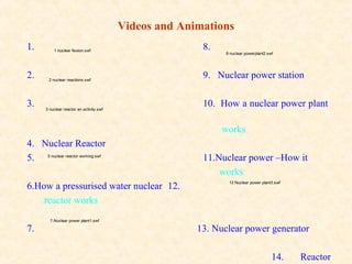 Videos and Animations
1. 8.
2. 9. Nuclear power station
3. 10. How a nuclear power plant
works
4. Nuclear Reactor
5. 11.Nu...