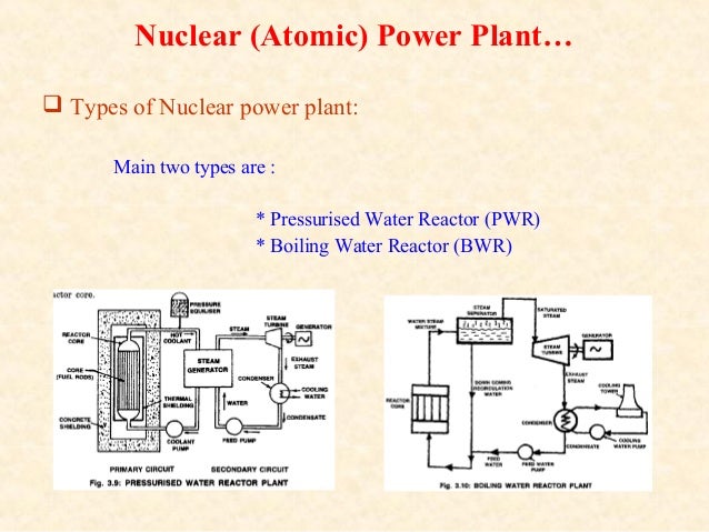 Nuclear Power Plant