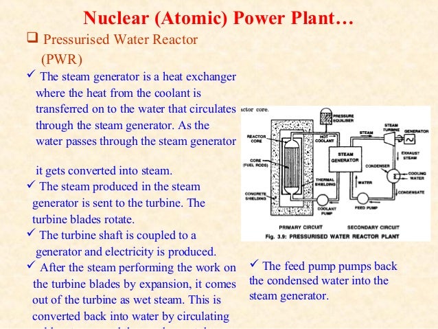Nuclear Power Plant