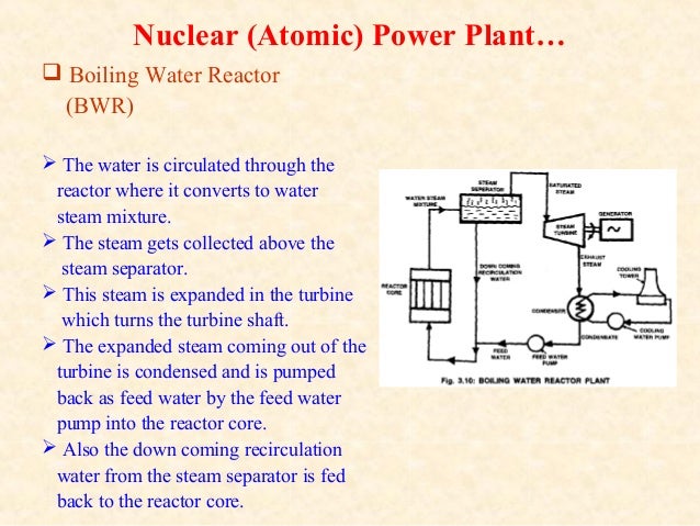 Nuclear Power Plant