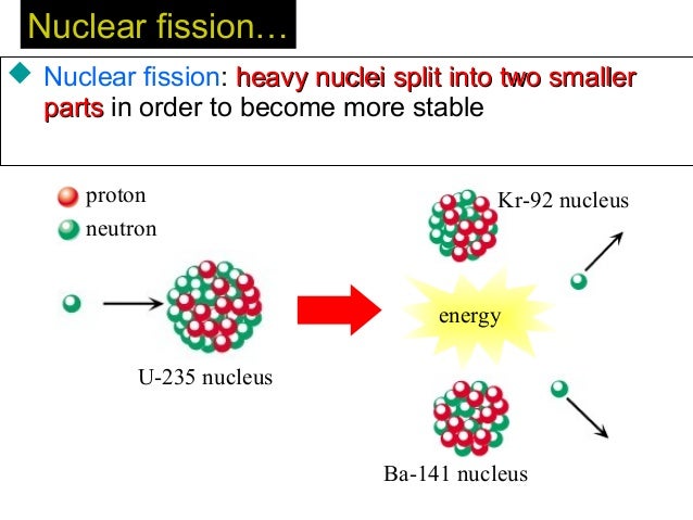 Nuclear power plant uranium proton diagram 