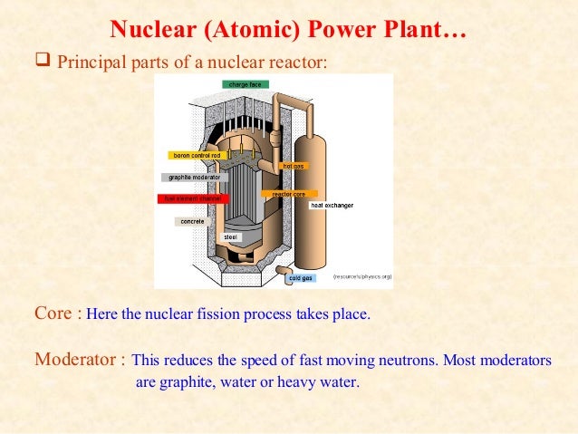 Nuclear power plant thermal power plant with diagram 