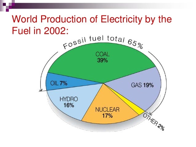an introduction to the importance of nuclear power plants Nuclear power essay nuclear power plants and safety since the humans use since the introduction of commercial nuclear power through the atoms. an introduction to the importance of nuclear power plants Nuclear power essay nuclear power plants and safety since the humans use since the introduction of commercial nuclear power through the atoms.