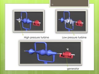 16
High pressure turbine Low pressure turbine
generator
 