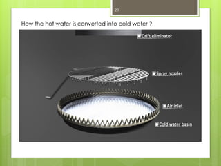 20
How the hot water is converted into cold water ?
 