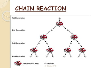 CHAIN REACTION
20 October 2016
 