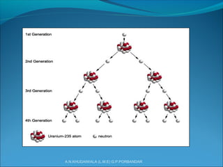 A.N.KHUDAIWALA (L.M.E) G.P.PORBANDAR
 