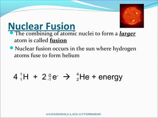 Nuclear FusionThe combining of atomic nuclei to form a larger
atom is called fusion
Nuclear fusion occurs in the sun where hydrogen
atoms fuse to form helium
A.N.KHUDAIWALA (L.M.E) G.P.PORBANDAR
4 H + 2 0
e-
 He + energy1
1
-1 2
4
 