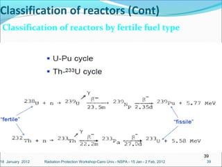 39
3939
Classification of reactors (Cont)
Classification of reactors by fertile fuel type
Radiation Protection Workshop-Cairo Univ.- NSPA - 15 Jan - 2 Feb, 201218 January 2012
 