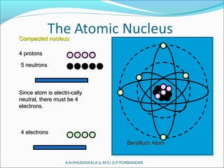 A.N.KHUDAIWALA (L.M.E) G.P.PORBANDAR
Beryllium AtomBeryllium Atom
Compacted nucleus:Compacted nucleus:
4 protons4 protons
5 neutrons5 neutrons
Since atom is electri-callySince atom is electri-cally
neutral, there must be 4neutral, there must be 4
electrons.electrons.
4 electrons4 electrons
 