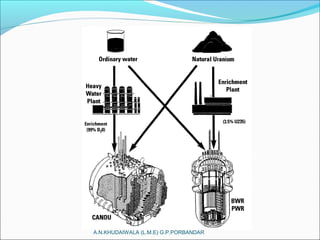 A.N.KHUDAIWALA (L.M.E) G.P.PORBANDAR
 