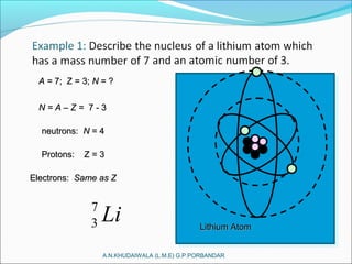A.N.KHUDAIWALA (L.M.E) G.P.PORBANDAR
Lithium AtomLithium Atom
N = A – Z =N = A – Z = 7 - 37 - 3
A =A = 7; Z = 3;7; Z = 3; NN = ?= ?
Protons: Z = 3Protons: Z = 3
neutrons:neutrons: NN = 4= 4
Electrons:Electrons: Same as ZSame as Z
7
3 Li
 