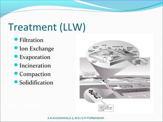 Treatment (LLW)
Filtration
Ion Exchange
Evaporation
Incineration
Compaction
Solidification
A.N.KHUDAIWALA (L.M.E) G.P.PORBANDAR
Typical LLW treatment facility.
 