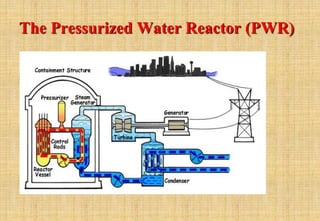 The Pressurized Water Reactor (PWR)
 
