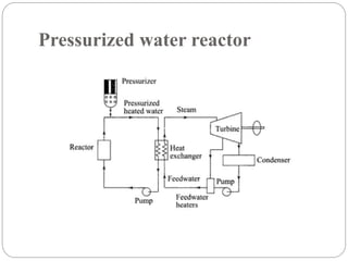 Pressurized water reactor
 