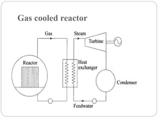 Gas cooled reactor
 