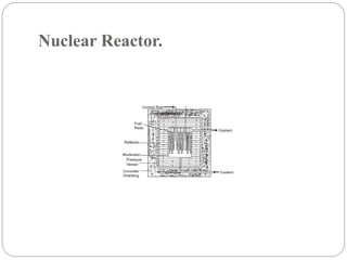 Nuclear Reactor.
 