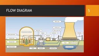 Nuclear power plant | PPTX