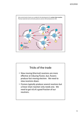 4/21/2018
6
Only certain kinds of atoms are suitable for the developmentof a nuclear chain reaction.
The two materialsmost commonly used are uranium-235 and plutonium-239.
Tricks of the trade
• Slow moving (thermal) neutrons are more
effective at inducing fission, but, fissions
produce fast moving electron. We need to
slow neutrons down.
• Fissions typically produce several neutrons but
a linear chain reaction only needs one. We
need to get rid of a good fraction of our
neutrons.
 